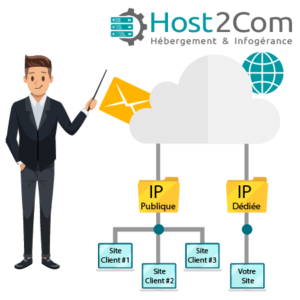 hebergement-ip-dediee